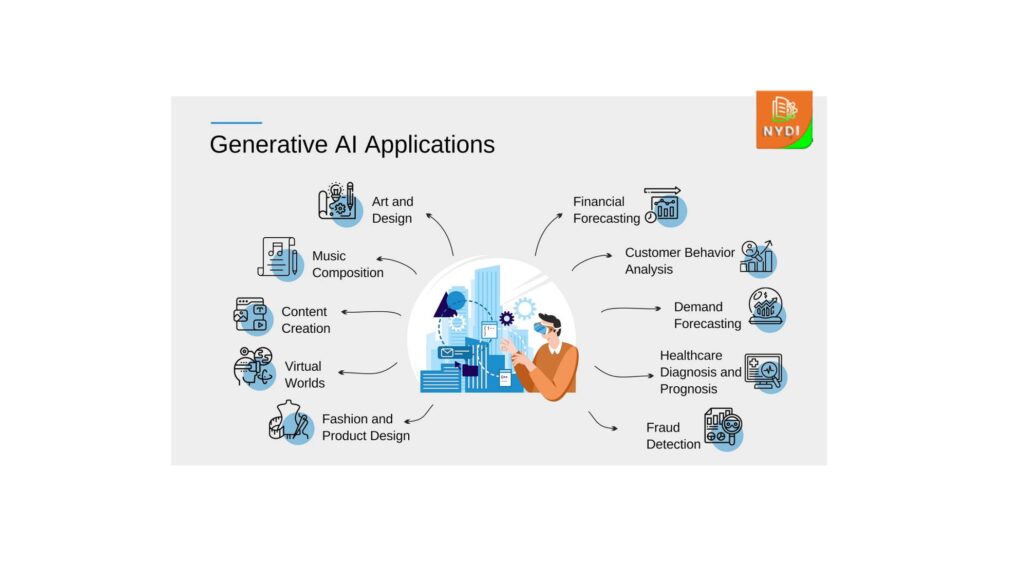 Application of Generative AI