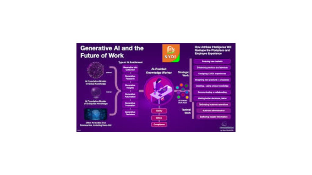 Generative AI Future & Work